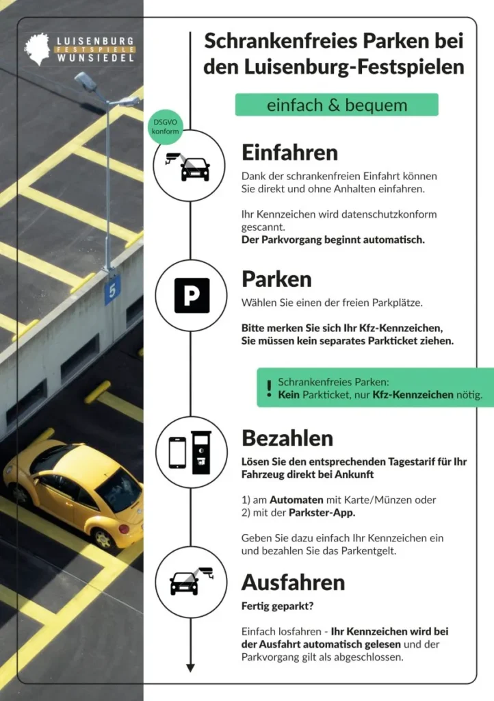 Erklärgrafik für Schrankenfreies Parken